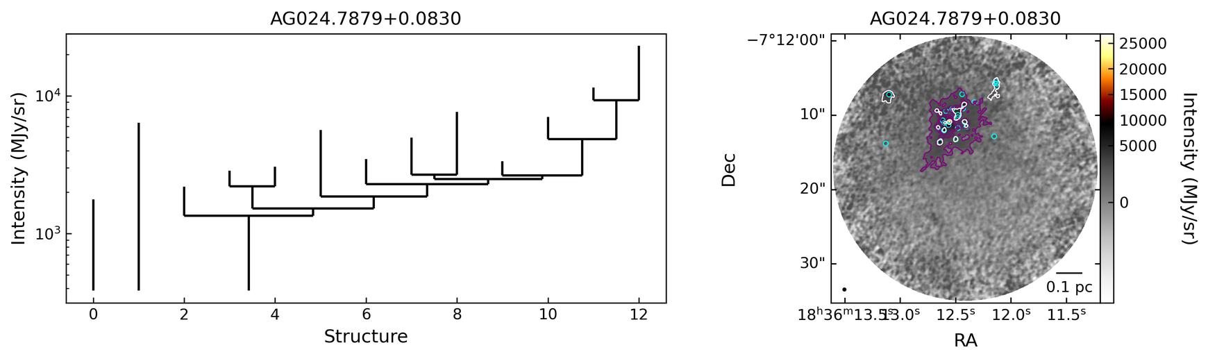 110817_AG024.7879+0.0830